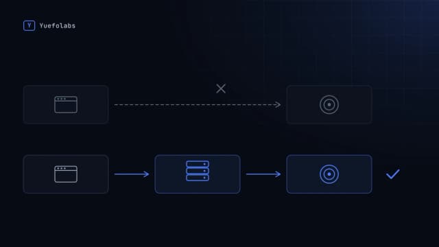 Server-Side Tracking Is Not Optional Anymore